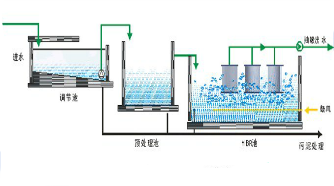 MBR技术.png